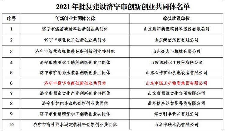 Warmly Congratulations To China Coal Group On Award Of Shandong Quality Brand In 2021