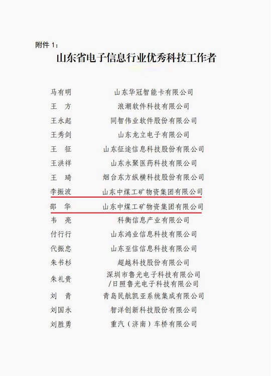 Congratulations To Li Zhenbo And Shao Hua Of China Coal Group For Being Awarded As Shandong Electronic Information Excellent Worker
